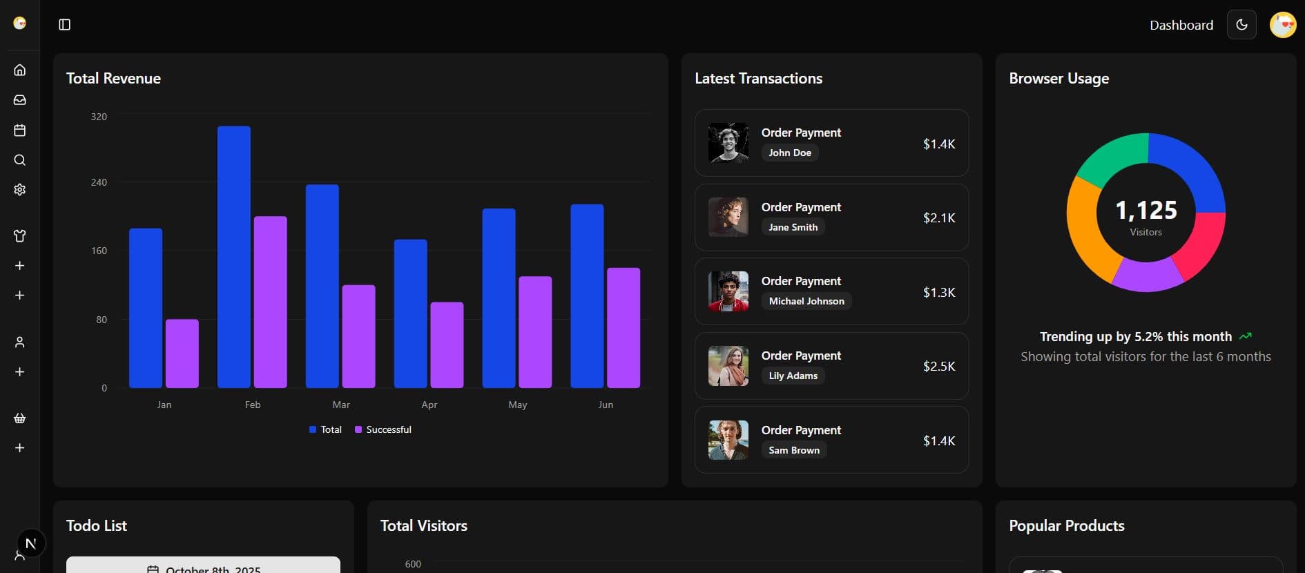 Admin dashboard